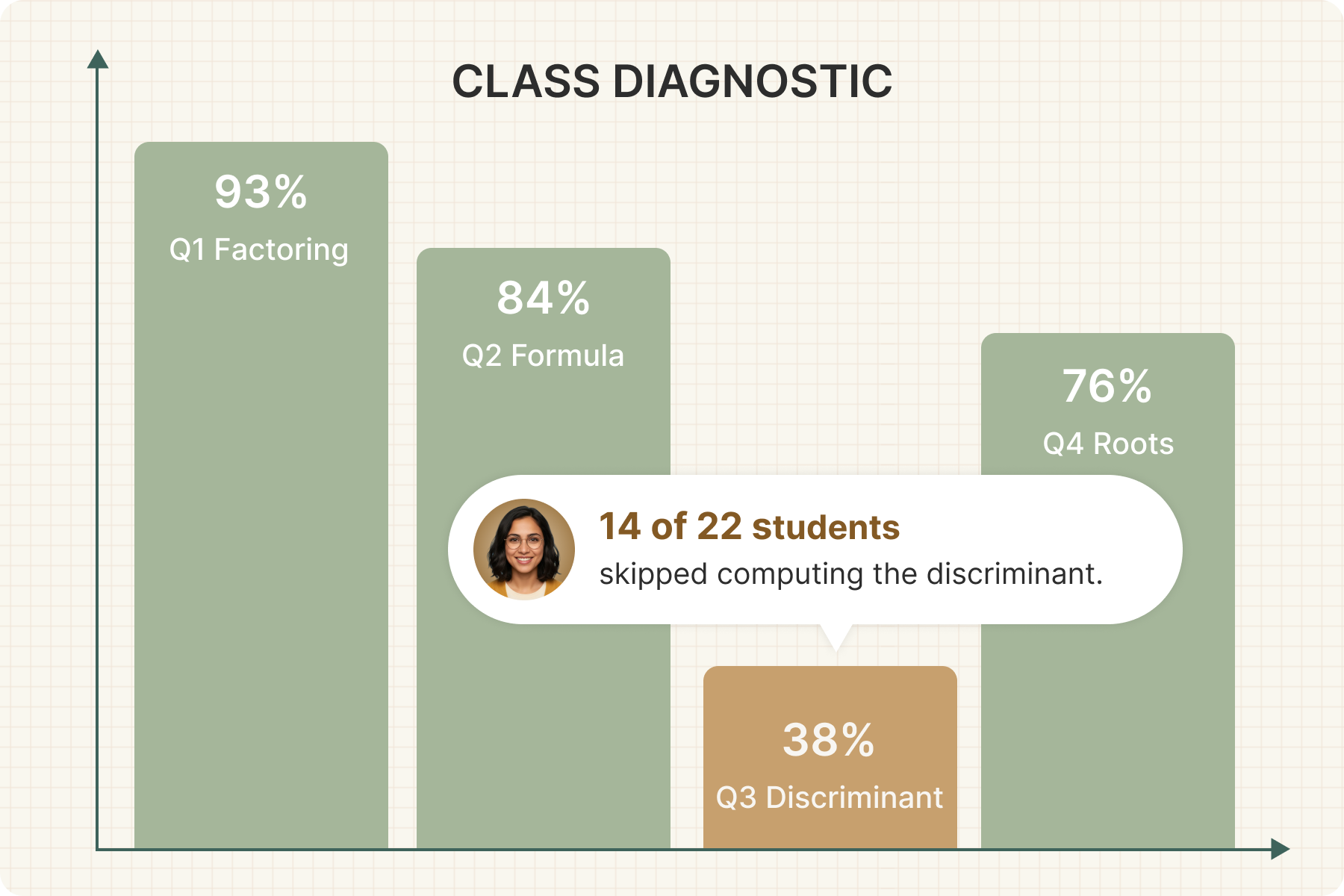 Fermi Teacher Insights