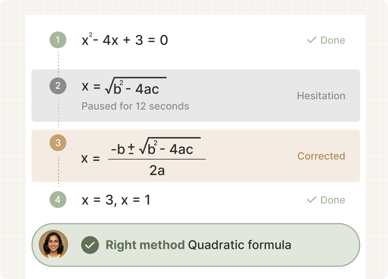 Fermi Student Method and Reasoning