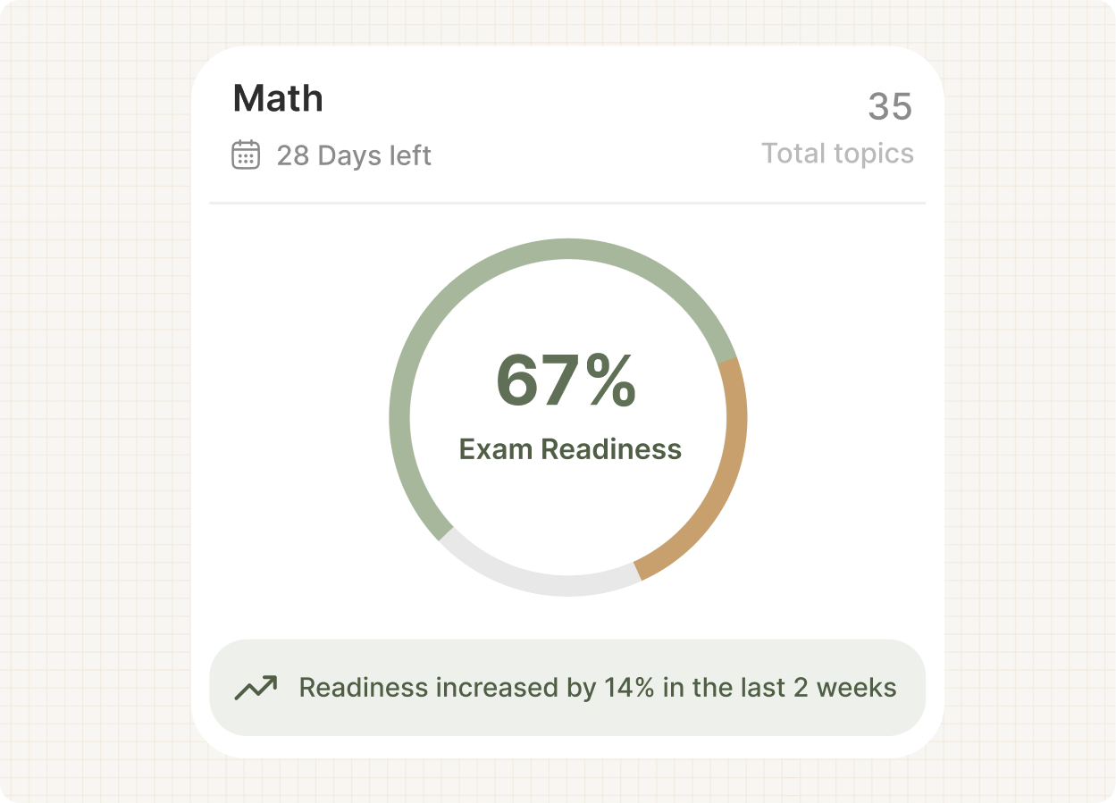 Fermi Student Readiness